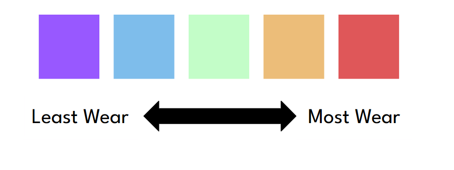 Asphalt Intelligence color scale legend