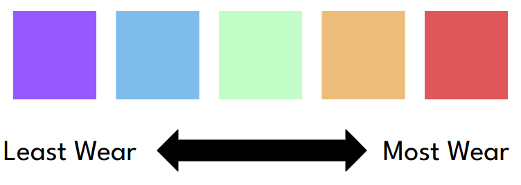 Roadway wear color scale