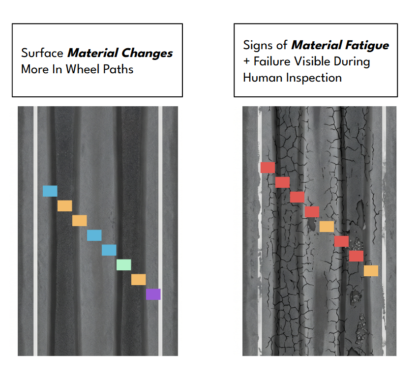 Advanced roadway wear